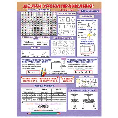 Плакат HAPPY Делай уроки правильно математика 3-4 класс