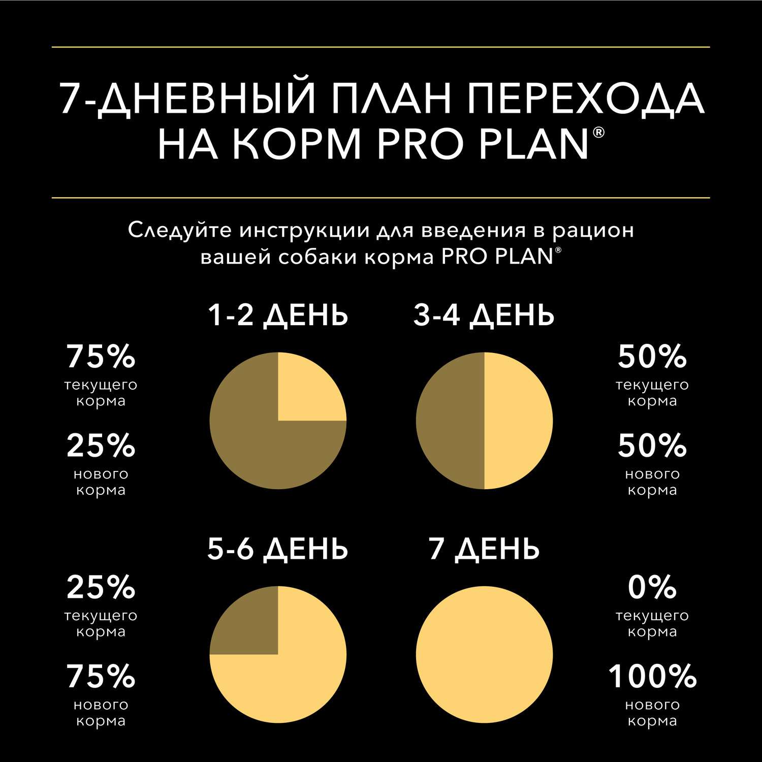 Корм для собак PRO PLAN взрослых Контроль веса курица 85г - фото 7