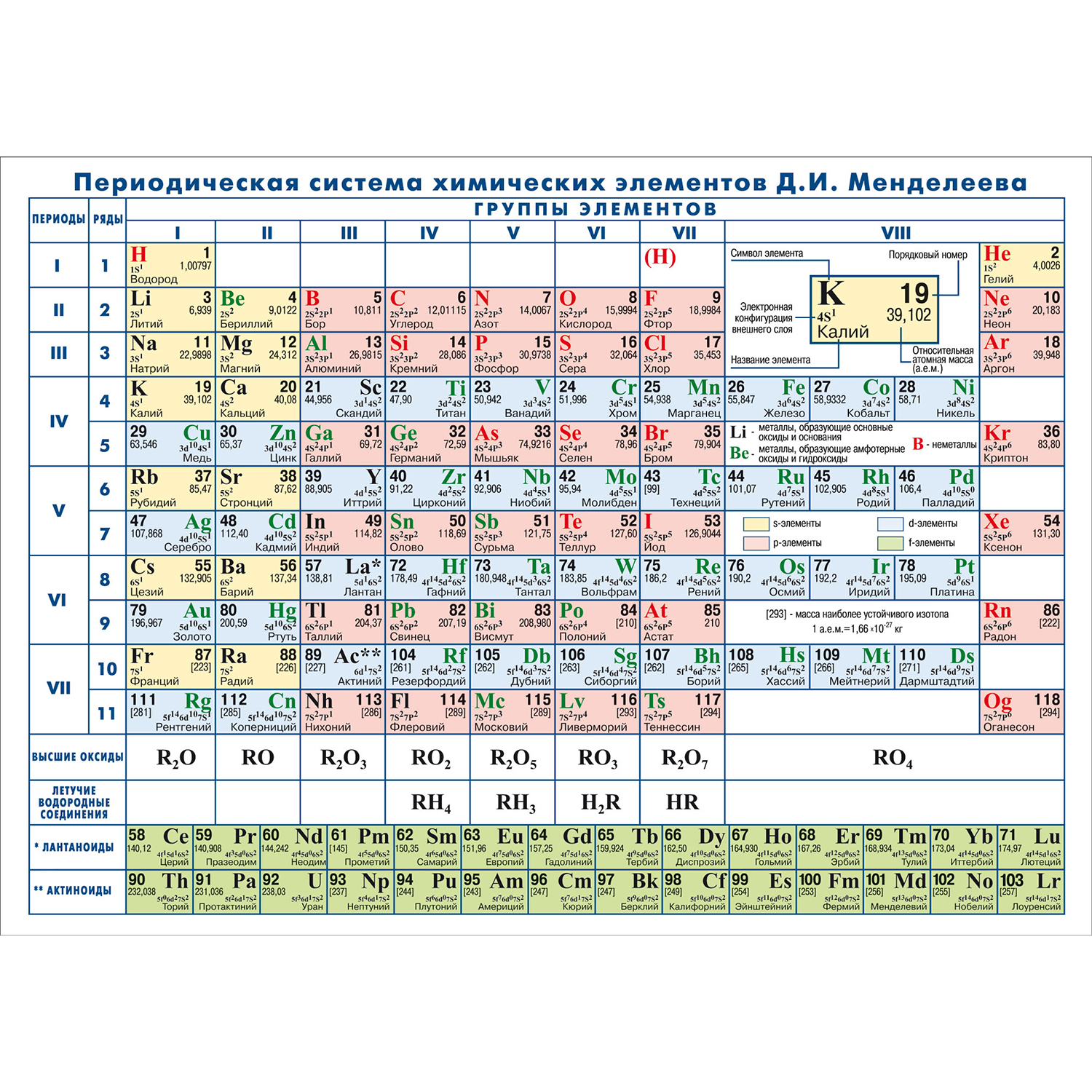 Плакат настенный Атлас Принт периодическая система химических элементов 1.43x1.02 м - фото 1