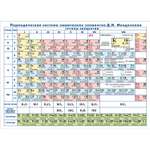 Плакат настенный Атлас Принт периодическая система химических элементов 1.43x1.02 м
