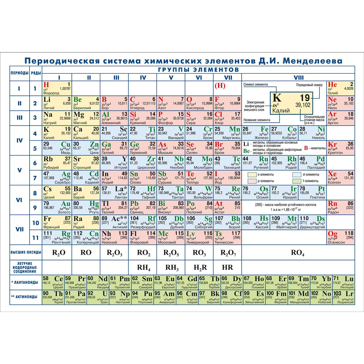 Плакат настенный Атлас Принт периодическая система химических элементов 1.43x1.02 м - фото 1