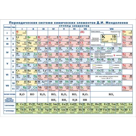 Плакат настенный Атлас Принт периодическая система химических элементов 1.43x1.02 м