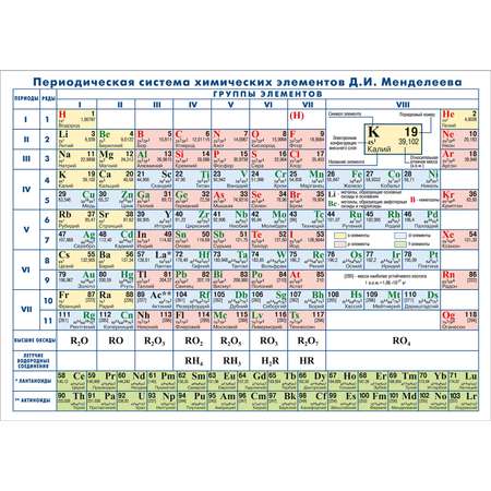 Плакат настенный Атлас Принт периодическая система химических элементов 1.43x1.02 м