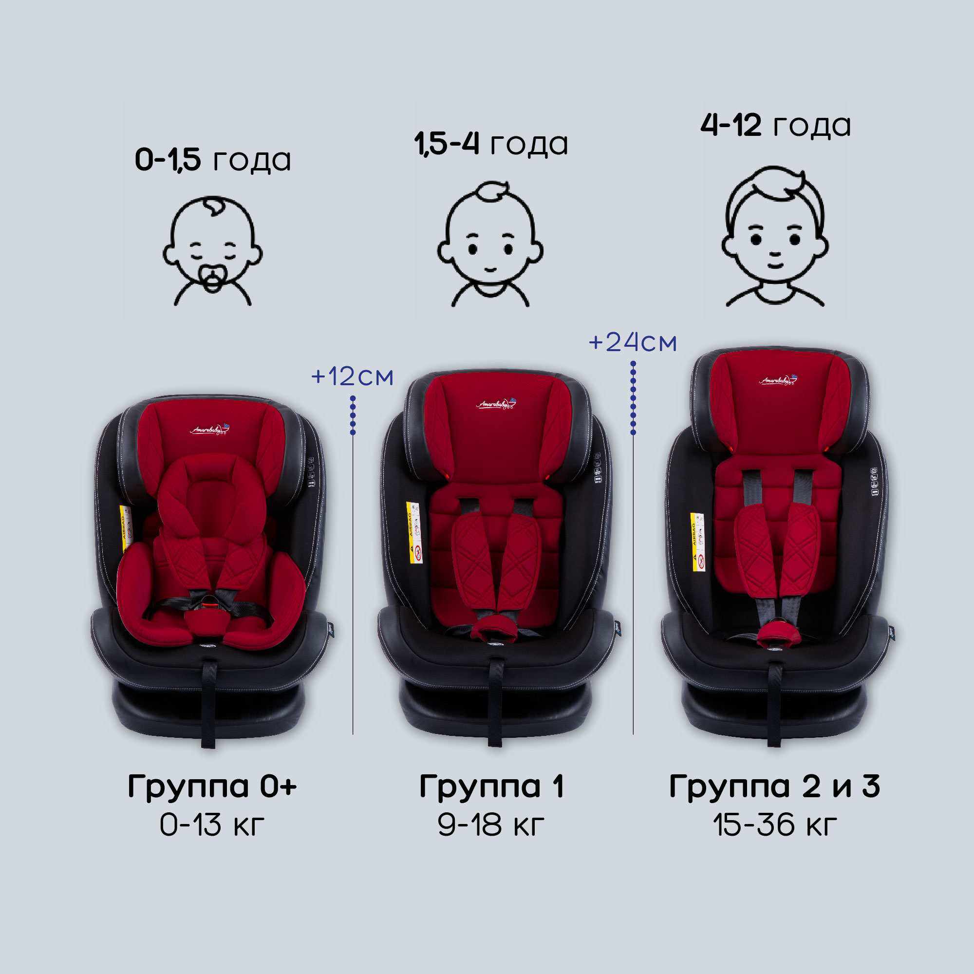 Автокресло детское AmaroBaby ST-3 Isofix класс D группа 0+ 1 2 3 красный - фото 3