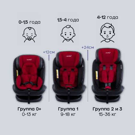 Автокресло детское AmaroBaby ST-3 Isofix класс D группа 0+ 1 2 3 красный