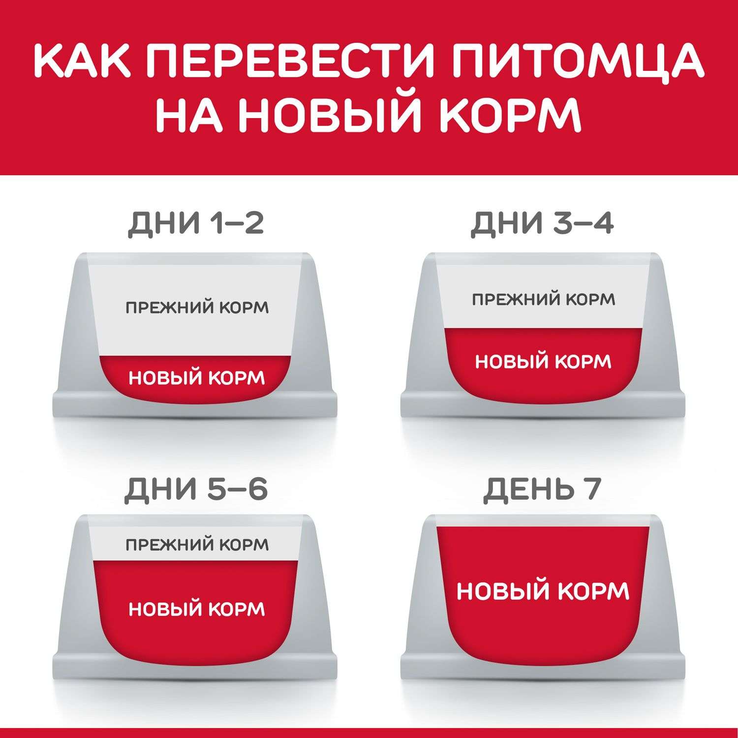 Корм для собак HILLS 12кг с ягненком и рисом Science Plan Advanced Fitness для мелких и средних пород сухой - фото 9