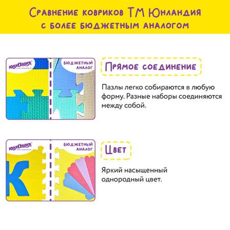 Коврик-пазл складной Юнландия развивающий модульный Учим цифры