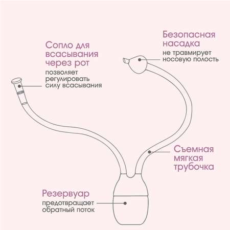 Аспиратор назальный Крошка Я с отводной трубкой