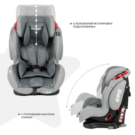 Автокресло Olsson VoyagerFix Isofix 1/2/3 (9-36 кг)