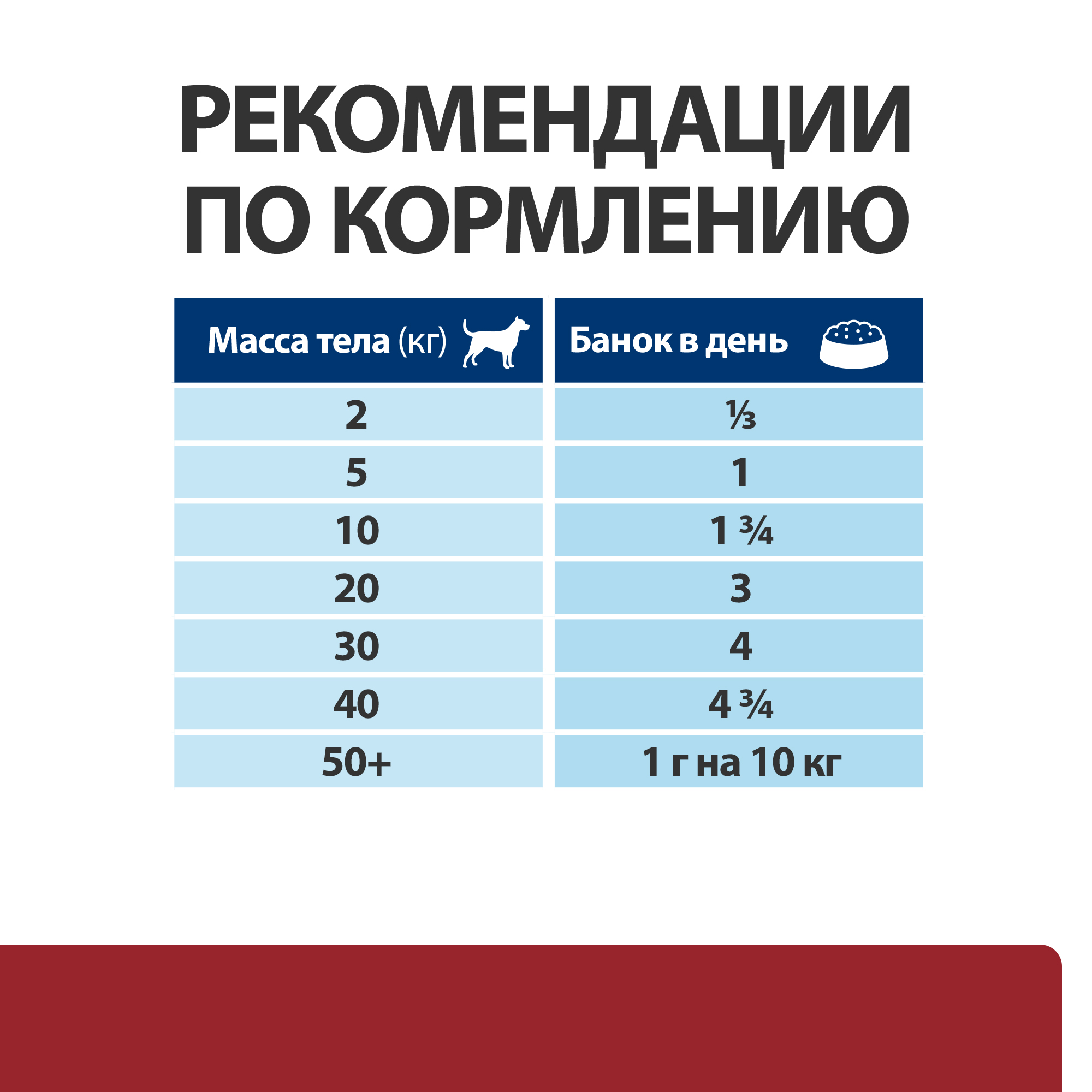 Влажный корм для собак HILLS 0.36 кг индейка (при заболеваниях ЖКТ, лечебный) - фото 10