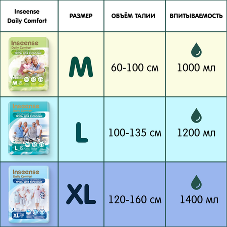 Подгузники-трусики INSEENSE для взрослых размер XL 10 шт