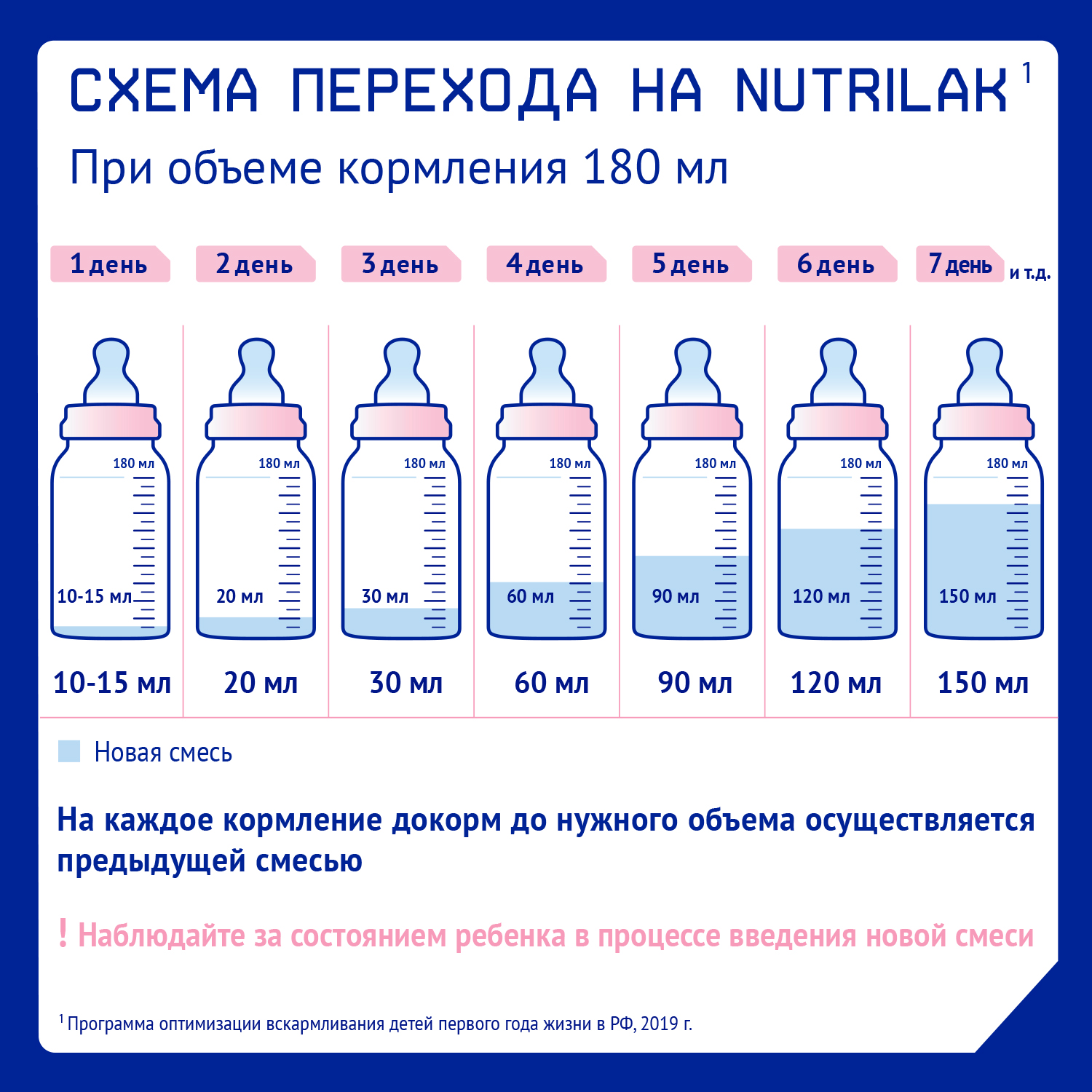 Смесь молочная Nutrilak гипоаллергенная 350г с 0месяцев - фото 13