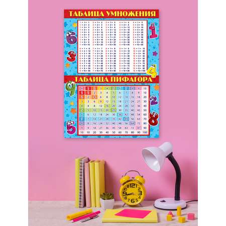 Плакат обучающий на стену Праздник таблица умножения и таблица пифагора наглядное пособие