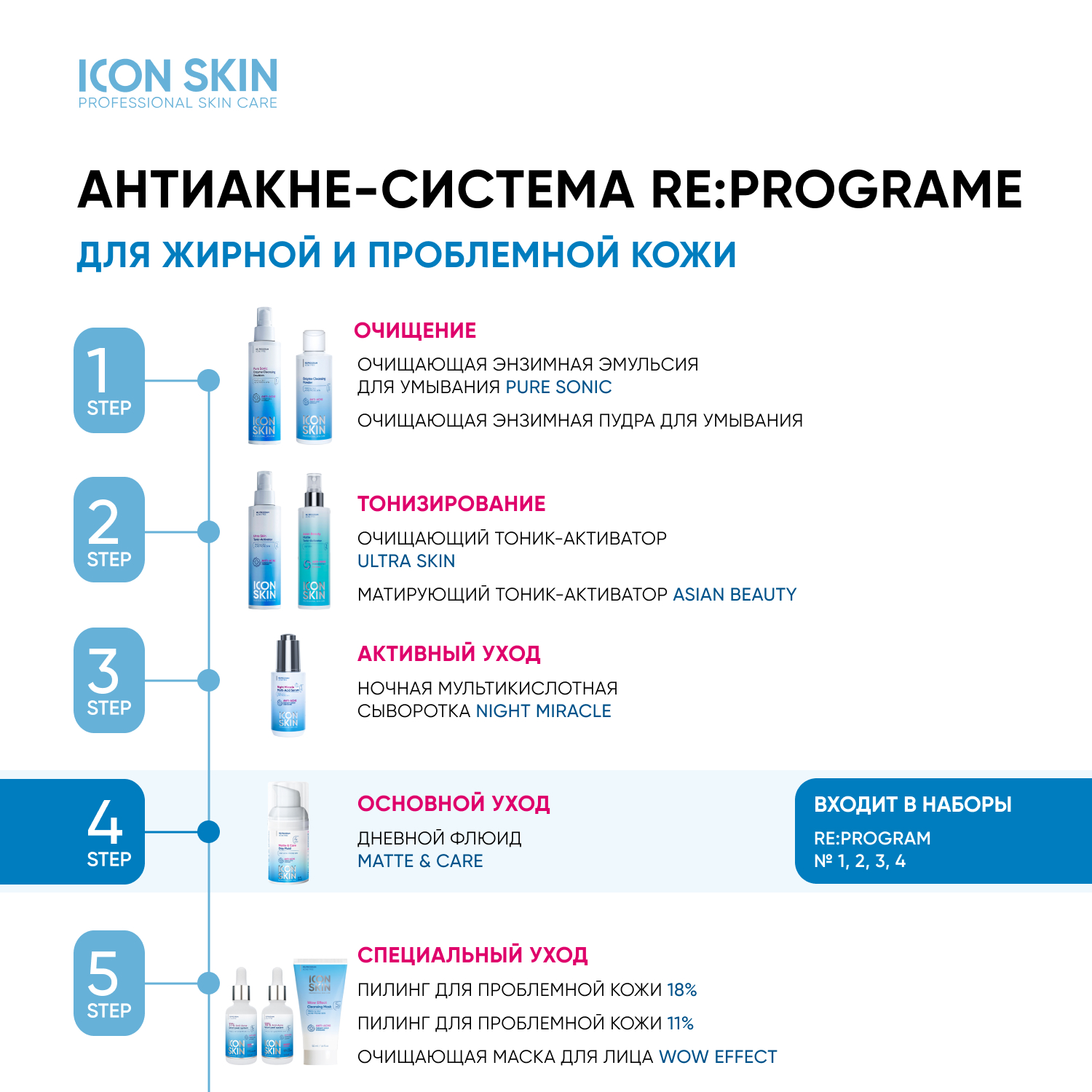 Крем ICON SKIN дневной matte and care 30 мл - фото 11