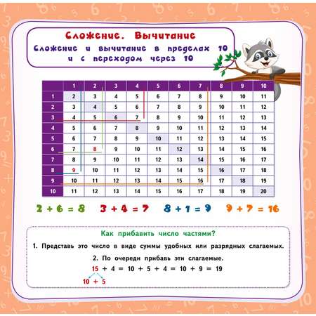 Книга Эксмо Все правила по математике