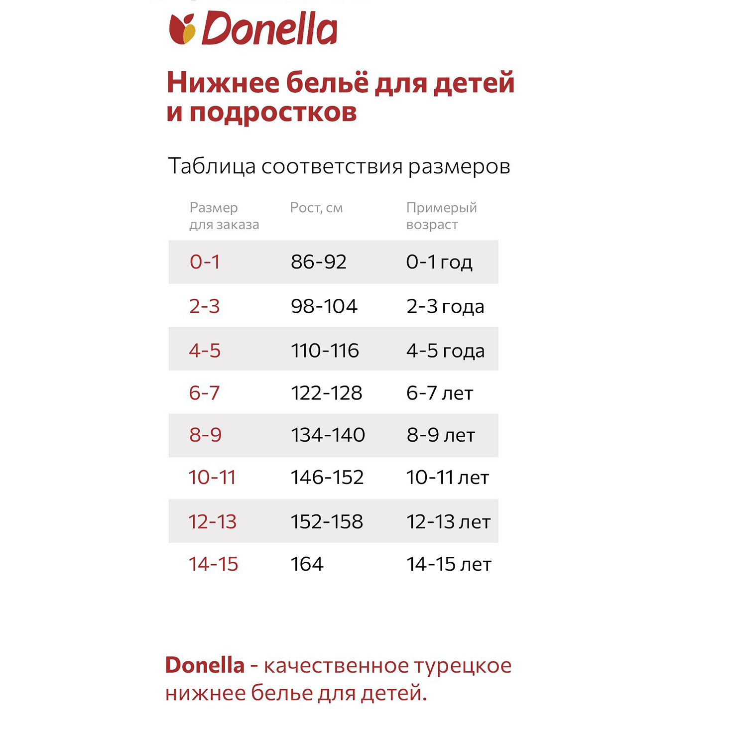 Трусы 5 шт Donella DN4111Y5микс - фото 2