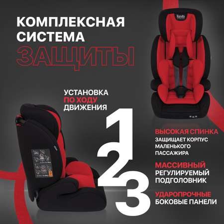 Автокресло Nuovita Maczione N123-1 Красный