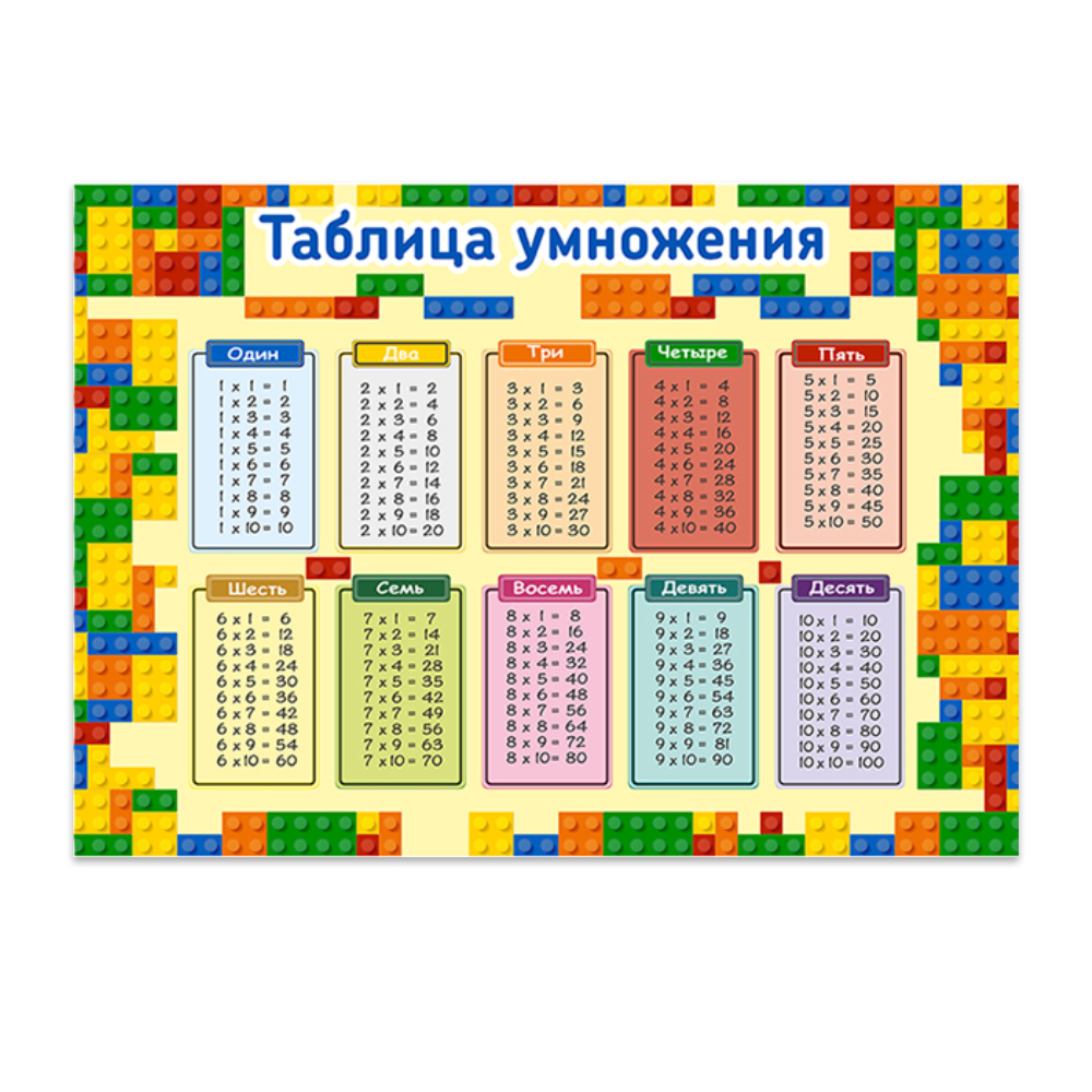 Обучающий плакат Woozzee Таблица умножения Лего - фото 5