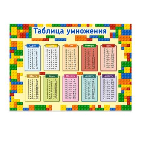 Обучающий плакат Woozzee Таблица умножения Лего