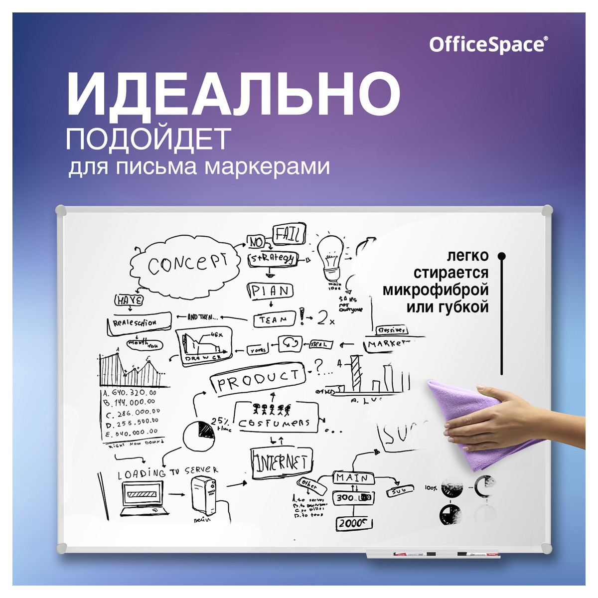 Доска OfficeSpace магнитно-маркерная алюминиевая рамка Slim - фото 8