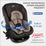 Автокресло SIGER Престиж Isofix 0+/1/2/3 (0-36 кг)