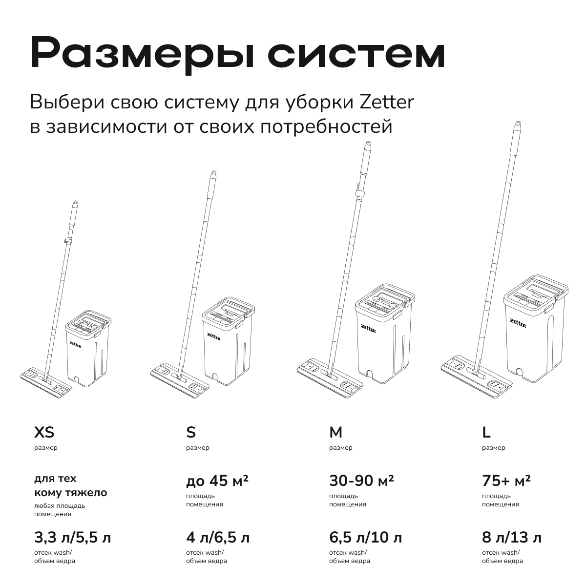 Швабра с отжимом и ведром ZETTER XS 2.0 5,5 литров - фото 4