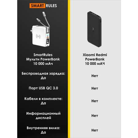 Беспроводной повербанк SmartRules White 10000 мАч