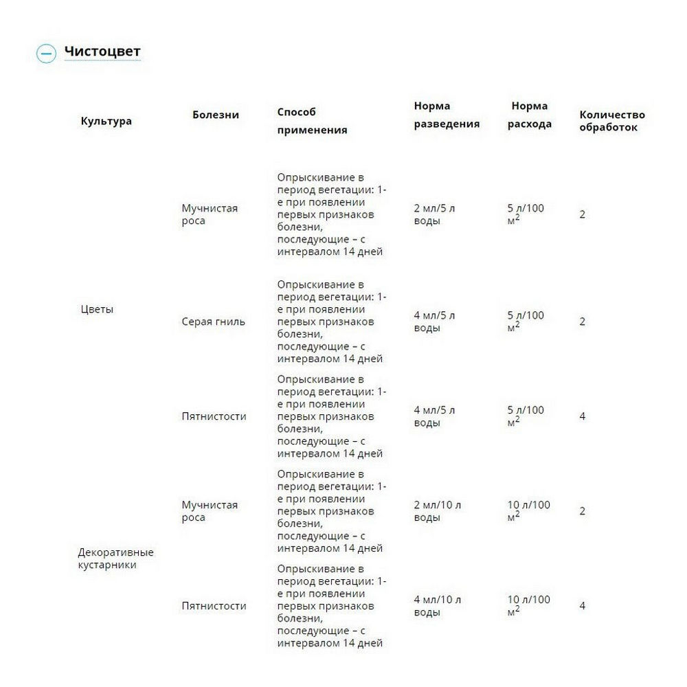 Набор препаратов AVGUST от болезней и вредителей Чистоцвет 10мл + Биотлин 9мл - фото 2