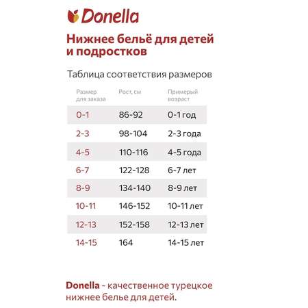 Трусы 5 шт Donella