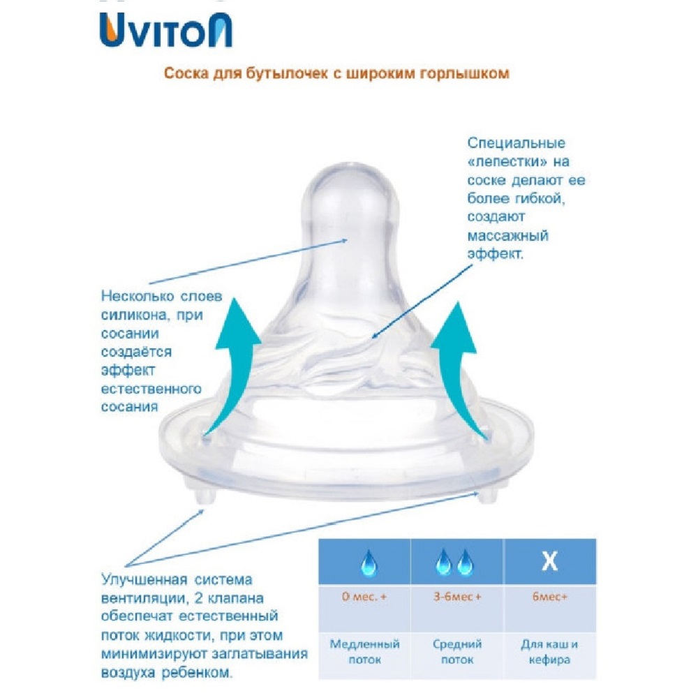 Соска на бутылочку Uviton для каш и кефира широкое горло 2шт - фото 7