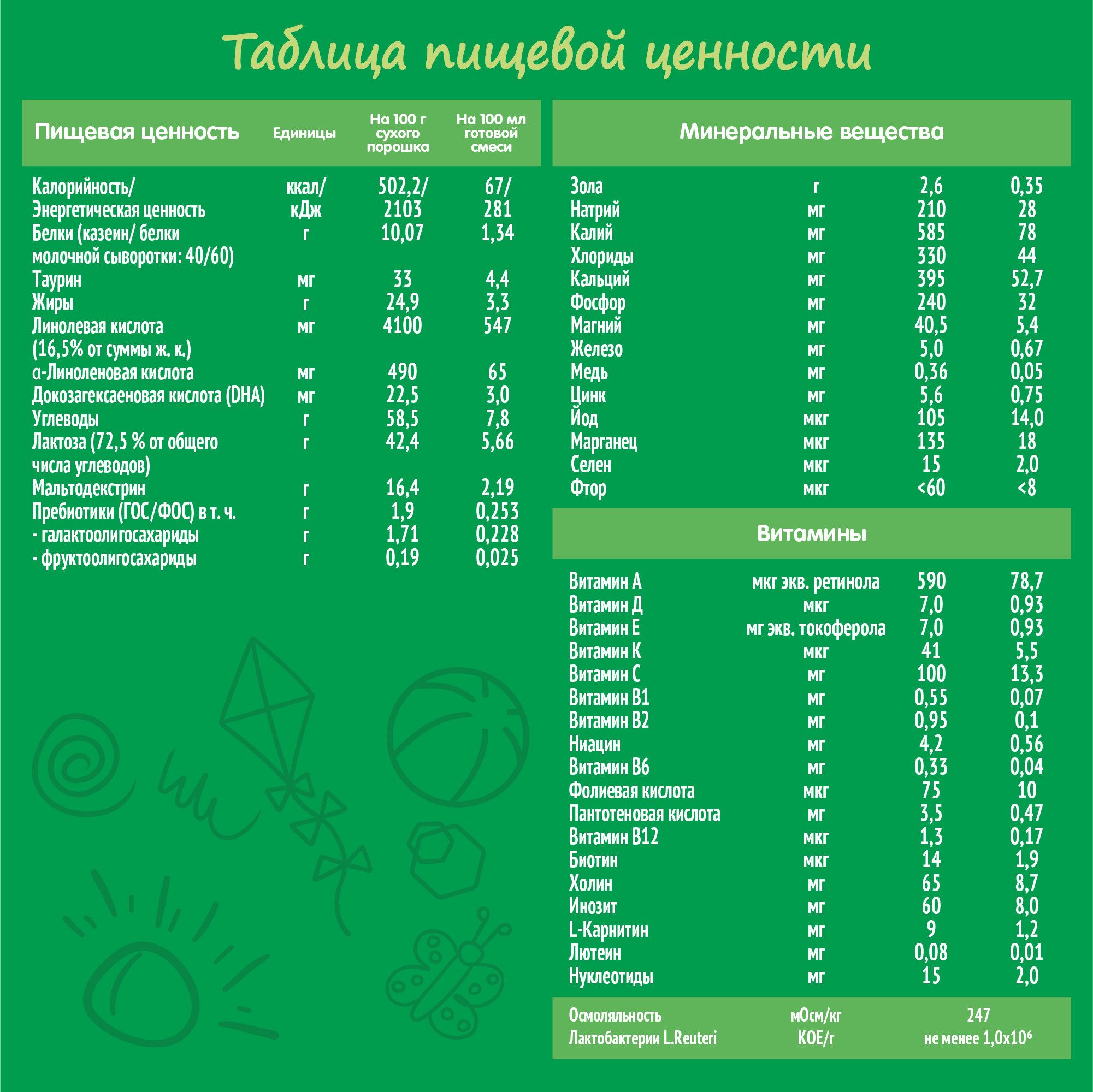 Смесь молочная Nestogen 1 300г с 0месяцев - фото 10