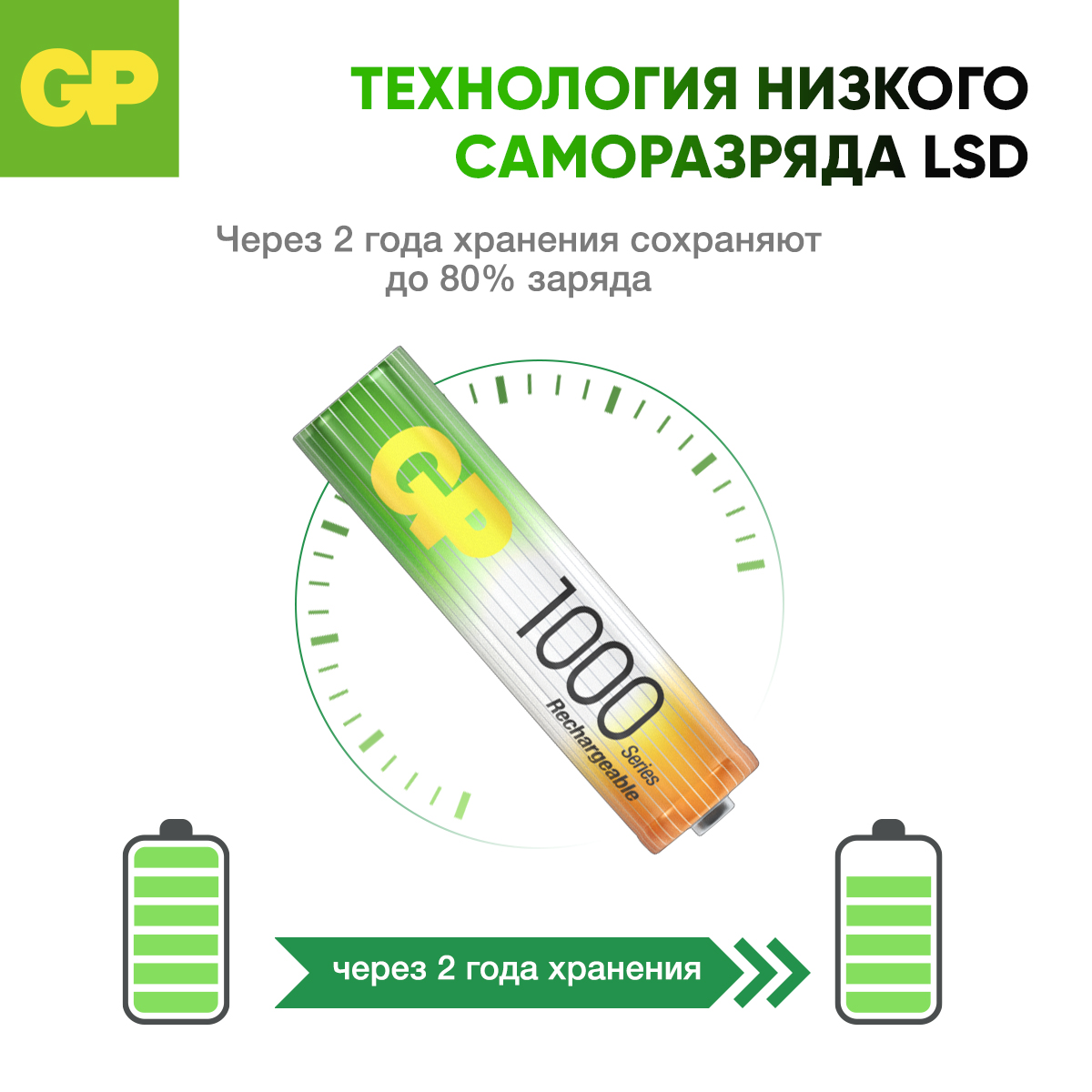 Набор аккумуляторов GP перезаряжаемые 100AAA 2 штуки в упаковке - фото 5