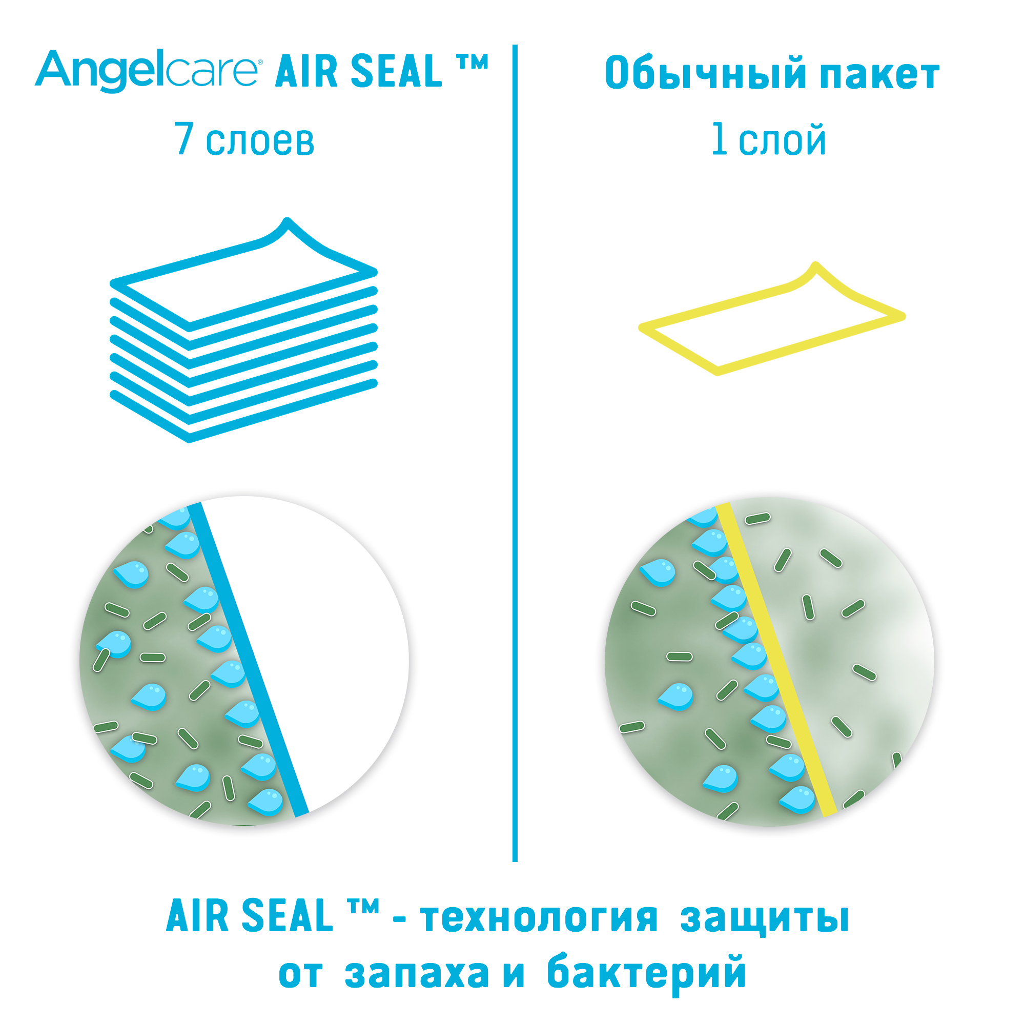 Сменная кассета ANGELCARE для использованных подгузников 3 шт - фото 7