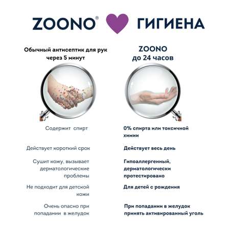 Антисептик для рук Zoono ГермФри 24 50мл