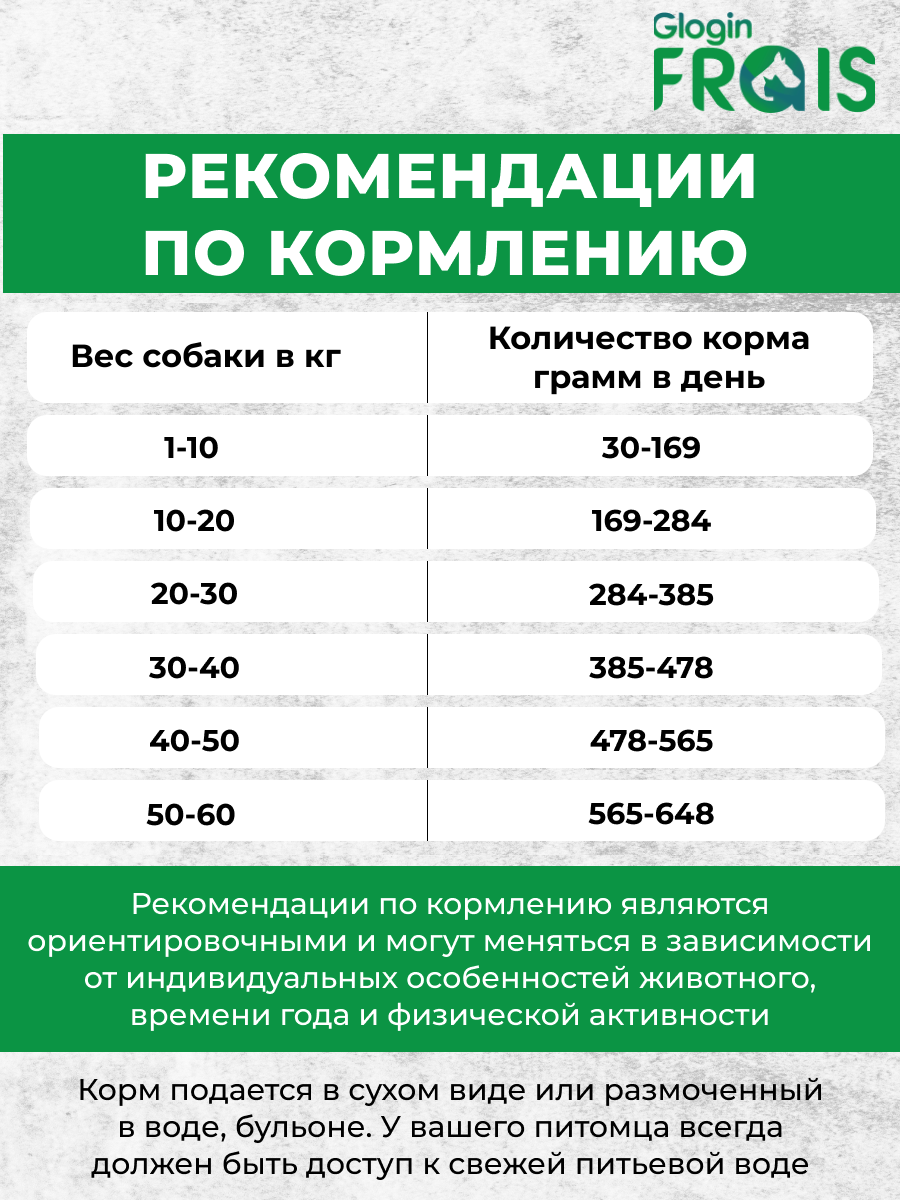 Сухой корм Frais Сухой корм Frais Duck Plus для собак средних и крупных пород Утка, 3кг - фото 8