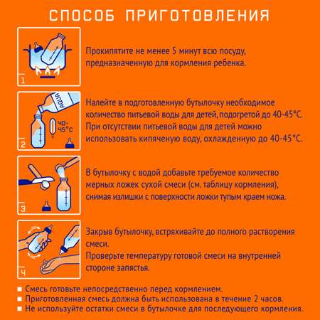 Смесь молочная Nutrilak 1 1050г с 0месяцев