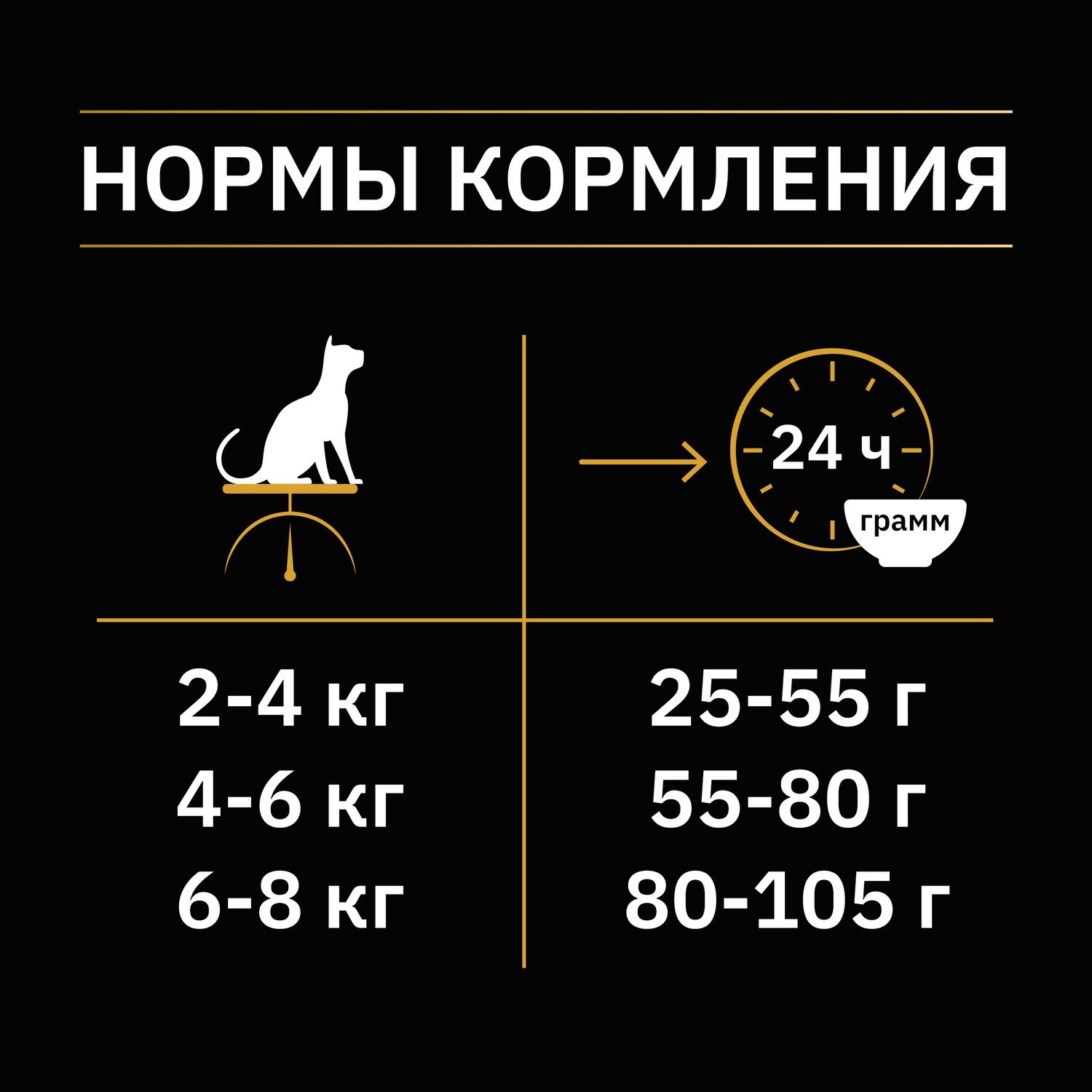 Корм для кошек PRO PLAN Nature Elements сухой с лососем 1.4кг - фото 9