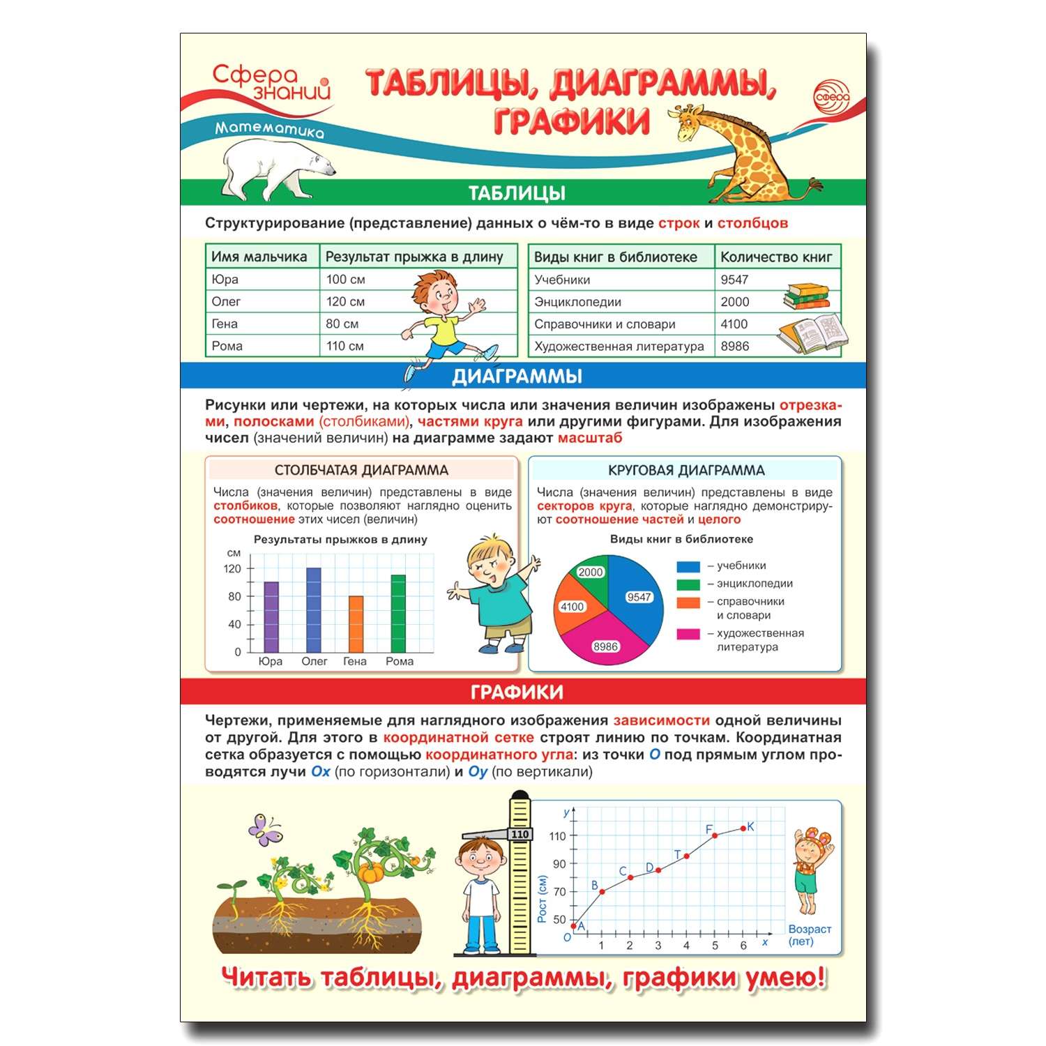 Плакат ТЦ Сфера Образовательный плакат Математика в начальной школе - фото 1