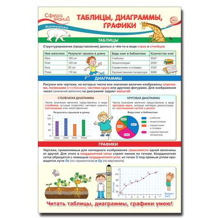 Плакат ТЦ Сфера Образовательный плакат Математика в начальной школе
