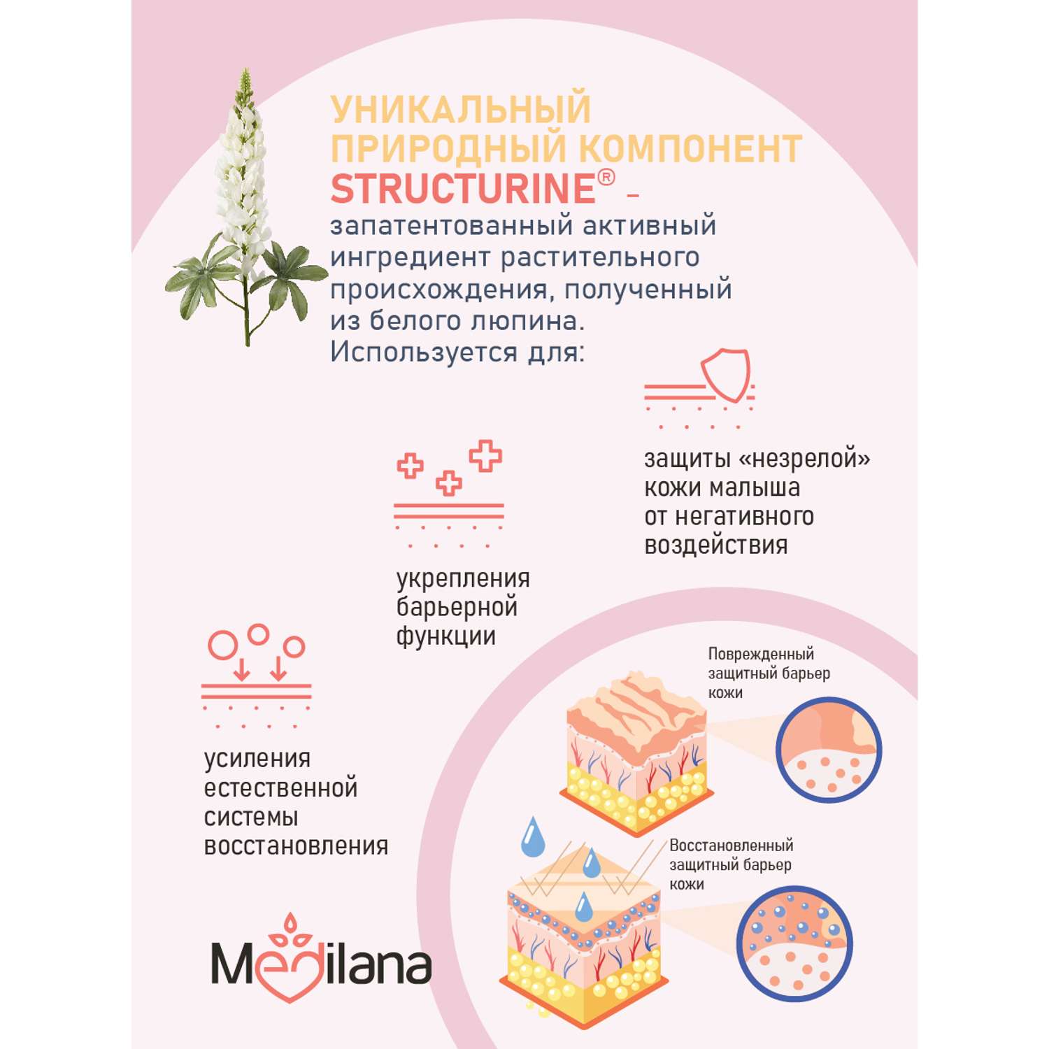 Средство для купания малыша MEDILANA 500 мл и MEDILANA Гель для подмывания младенцев 300мл - фото 3