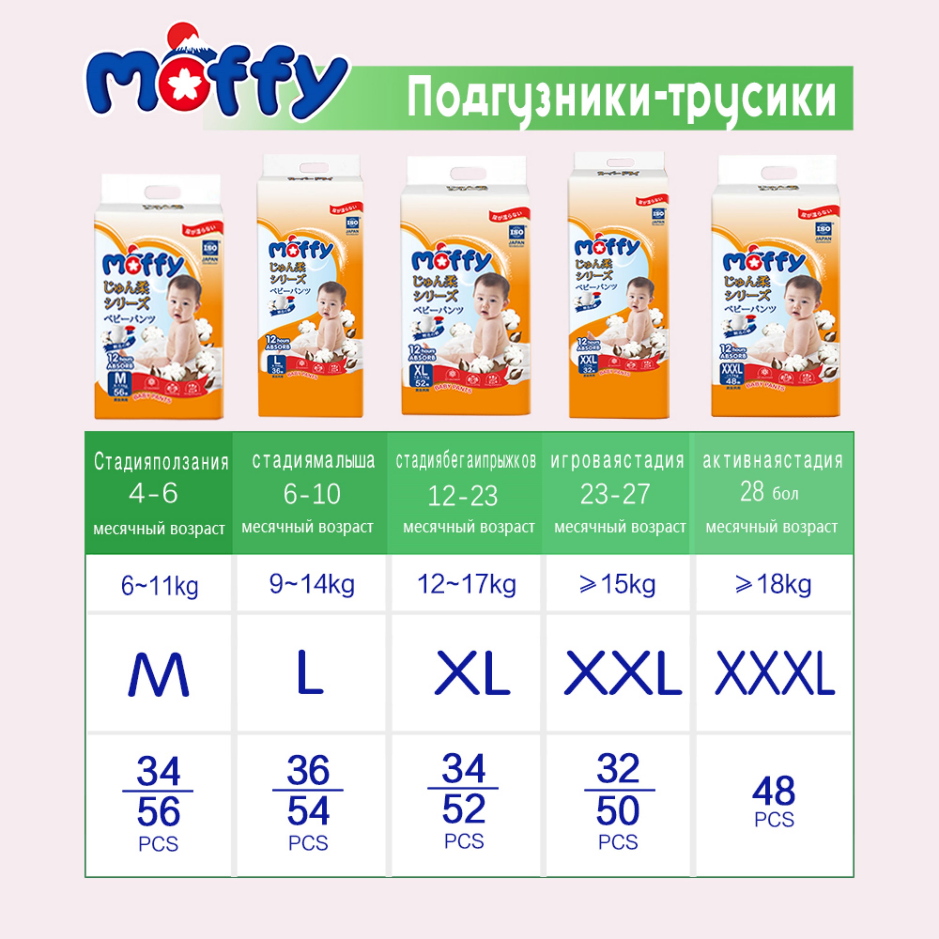 Трусики Moffy Одноразовые L/36 - фото 8