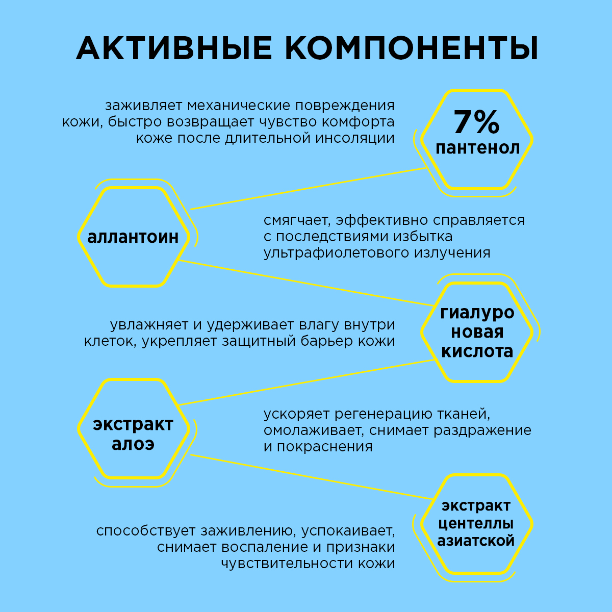 Гель для лица и тела CORIMO восстанавливающий пантенол7% 300 мл - фото 3