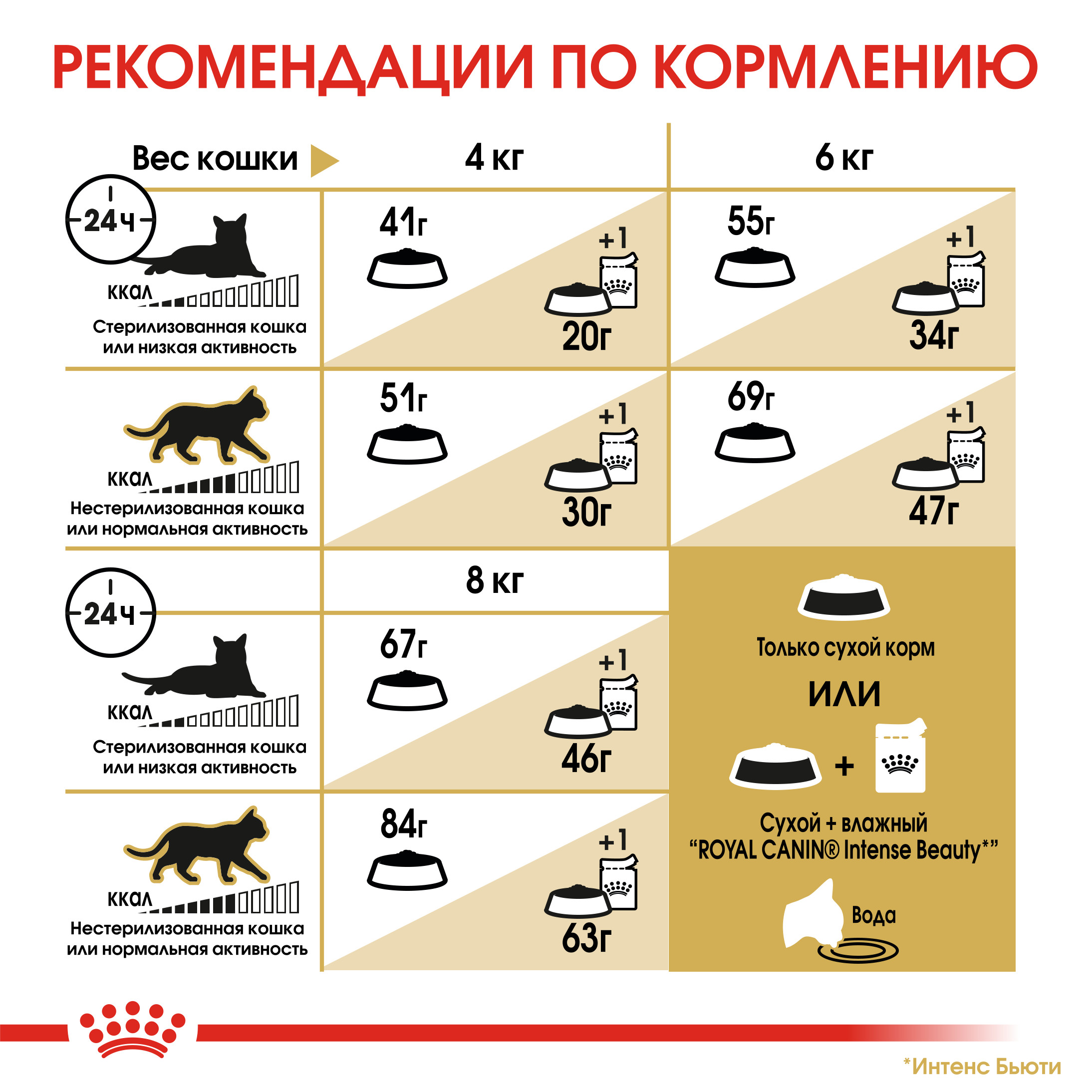 Сухой корм для кошек ROYAL CANIN 0.4 кг (полнорационный) - фото 7