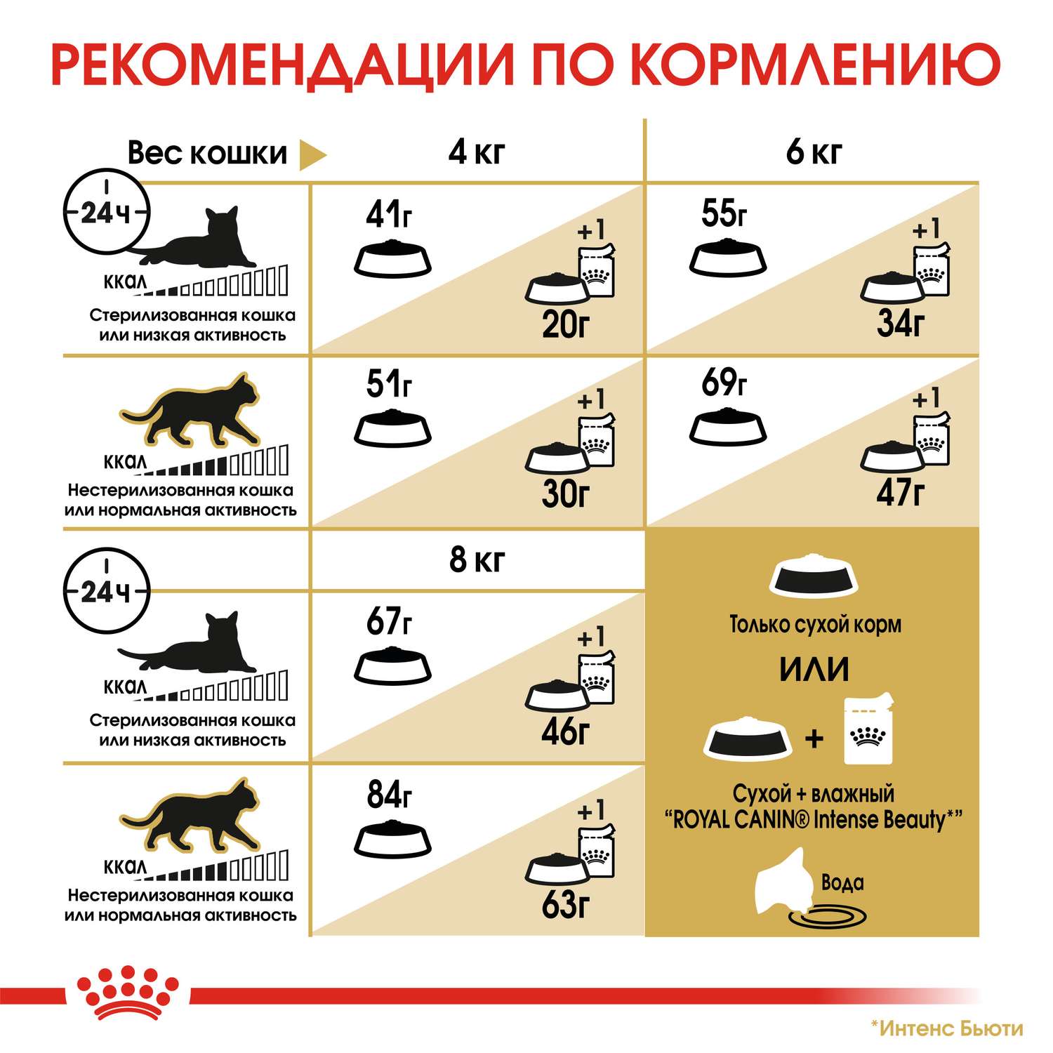 Корм сухой для кошек ROYAL CANIN Siberian 400г сибирских пород - фото 7