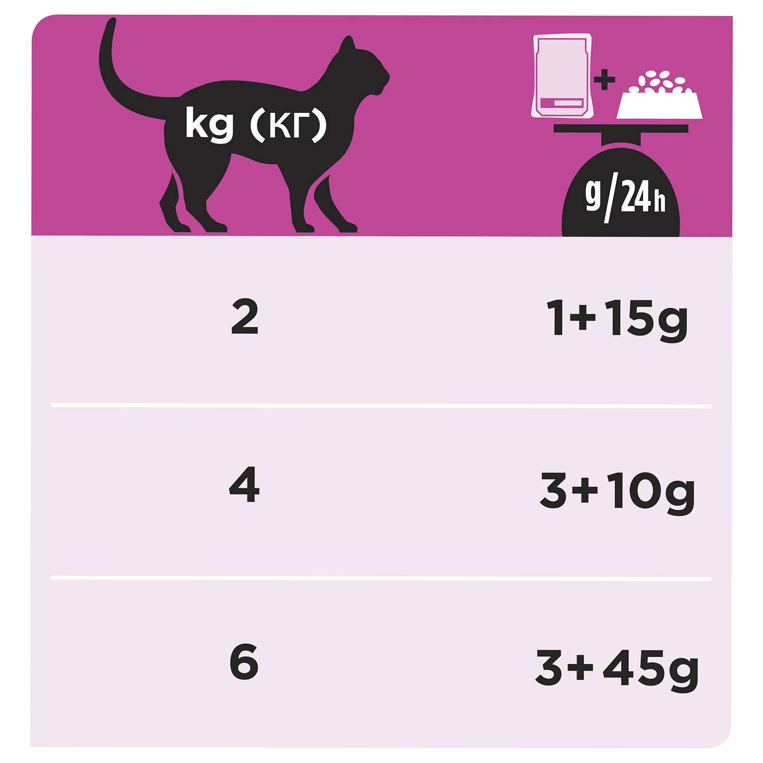 Корм для кошек Purina Pro Plan Veterinary diets UR при МКБ c курицей пауч 85г - фото 2