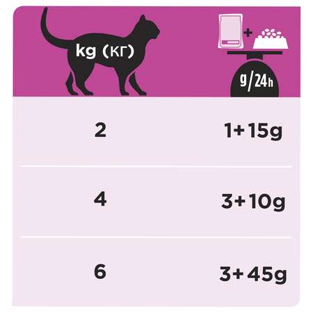 Корм для кошек Purina Pro Plan Veterinary diets UR при МКБ c курицей пауч 85г