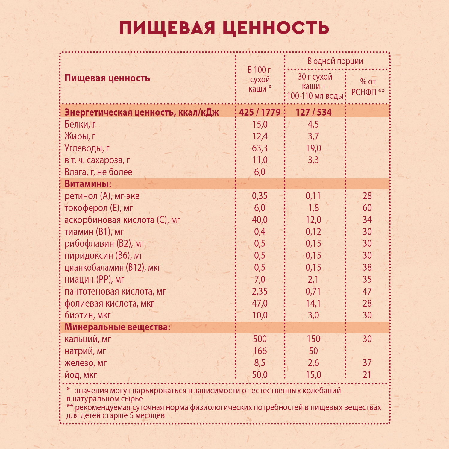 Каша Винни молочная овсяная с яблоком и черносливом 200г с 5месяцев - фото 7