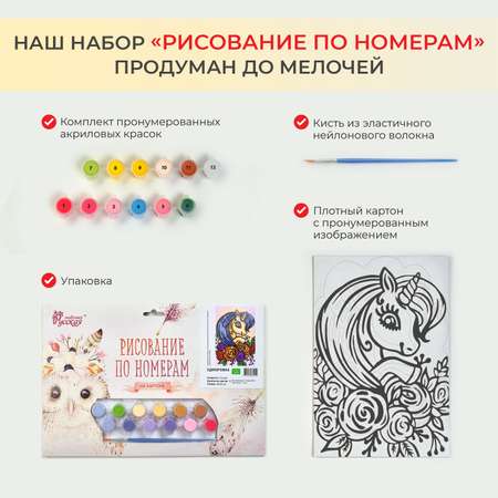 Картина по номерам Русская живопись