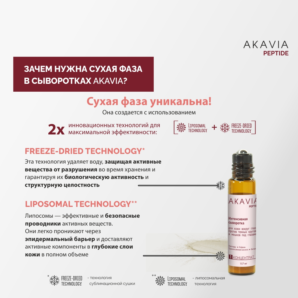 Сыворотка АКАВИЯ PEPTIDE для кожи вокруг глаз - фото 8