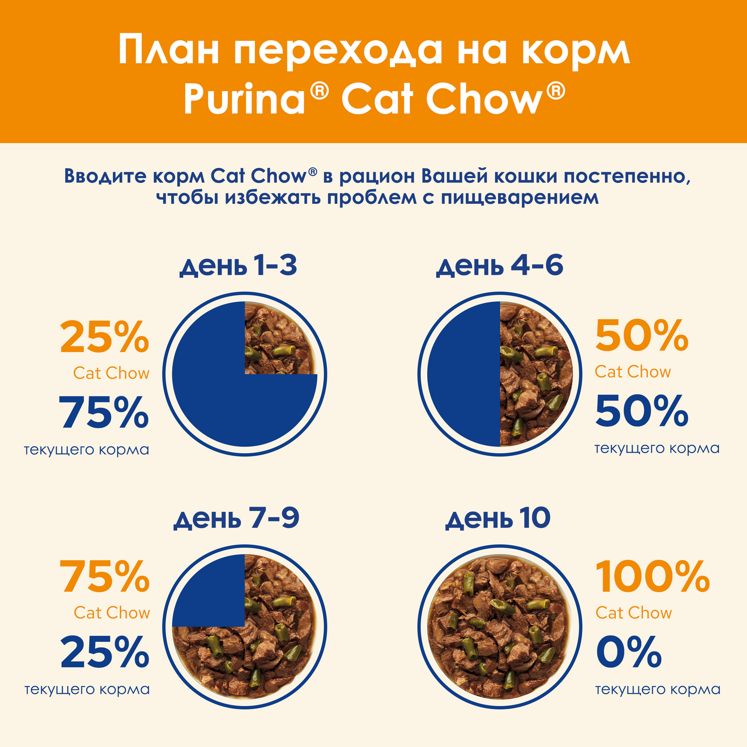 Корм влажный для кошек Cat Chow 85г с курицей и кабачком пауч - фото 8